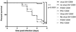 COMPOSITION FOR THE TREATMENT AND/OR PREVENTION OF MARINE MOLLUSC VIRAL INFECTION