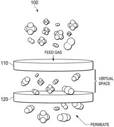 STACKED MEMBRANES AND THEIR USE IN GAS SEPARATION