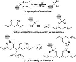CROSSLINKED FACILITATED TRANSPORT MEMBRANE FOR HYDROGEN PURIFICATION FROM COAL-DERIVED SYNGAS