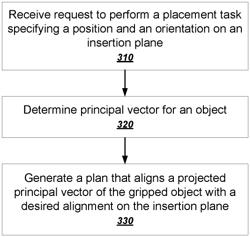 PLACEMENT PLANNING