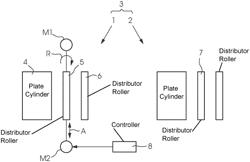 METHOD FOR CONTROLLING A DISTRIBUTOR ROLLER CONTROL SYSTEM