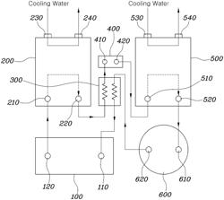 Heat Exchanger and Refrigerant Module of Integrated Thermal Management System for Vehicle Including Same