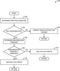 SYSTEMS AND METHODS FOR TRACTION