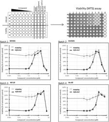 METHODS OF TREATING OR PREVENTING CORONAVIRUS INFECTION