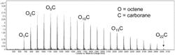 ALKENE FUNCTIONALIZED ACTIVATORS AND THEIR USE IN ELECTRICAL APPLICATIONS