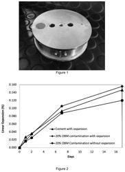 COMPOSITIONS AND METHODS FOR WELL CEMENTING