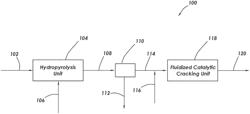 SYSTEM AND METHODS FOR RENEWABLE FUELS