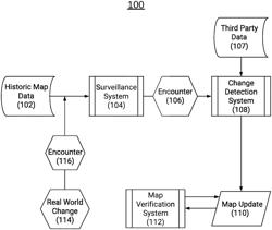 MAP MAINTENANCE AND VERIFICATION