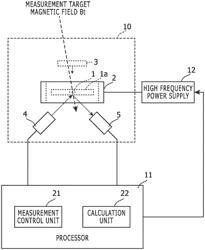 MAGNETIC FIELD MEASUREMENT APPARATUS AND MAGNETIC FIELD MEASUREMENT METHOD