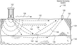 METHOD AND SYSTEM FOR SEISMIC PROCESSING USING VIRTUAL TRACE BINS BASED ON OFFSET ATTRIBUTES AND AZIMUTHAL ATTRIBUTES