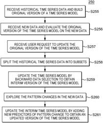 Time Series Model Update