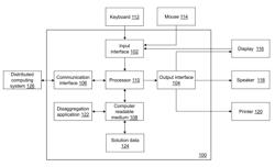 DISAGGREGATION SYSTEM