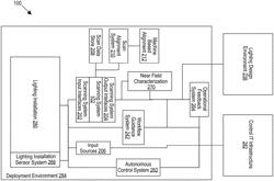 Methods and Systems for an Automated Design, Fulfillment, Deployment and Operation Platform for Lighting Installations