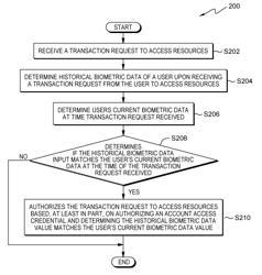 METHOD FOR ENHANCING TRANSACTION SECURITY