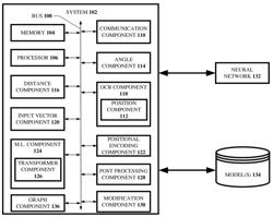 POLAR RELATIVE DISTANCE TRANSFORMER