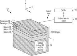 DIELECTRIC PLANARIZATION USING A METAL OVERBURDEN WITH ETCH-STOP LAYERS