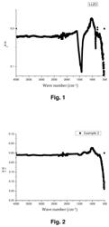 PROCESS FOR FLUORINATION OF AN LLZO GARNET