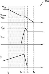 GATE DRIVER CIRCUITS WITH INDEPENDENTLY TUNABLE PERFORMANCE CHARACTERISTICS