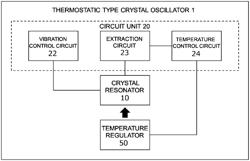 THERMOSTATIC TYPE CRYSTAL OSCILLATOR