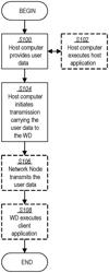 TRANSPORT BLOCK (TB) DETERMINATION FOR TB TRANSMISSION OVER MULTIPLE SLOTS