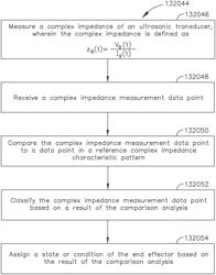 Vessel sensing for adaptive advanced hemostasis