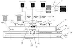 Chemical injection unit for drilling operations