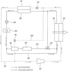 HVAC system of vehicle