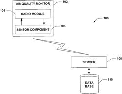 Networked air quality monitoring