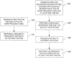 Optical quantum logic for use in large operational spaces