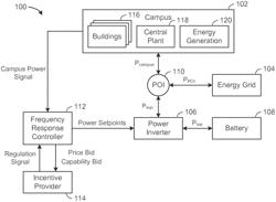 Building energy storage system with planning tool