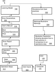 Computer generation of illustrative resolutions for reported operational issues