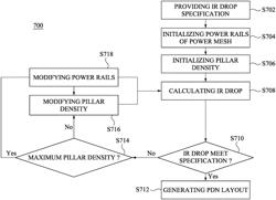 Generation of layout including power delivery network