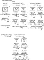 Analyzing geotemporal proximity of entities through a knowledge graph