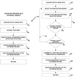 Personal history in track and trace system