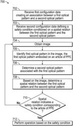 Personal protective equipment management system using optical patterns for equipment and safety monitoring