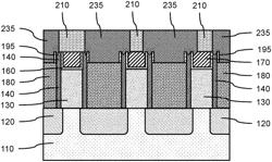 Field effect transistor devices with self-aligned source/drain contacts and gate contacts positioned over active transistors