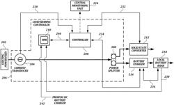 Airport electric vehicle charging system