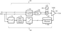 Apparatus for radio-frequency amplifier with improved performance and associated methods