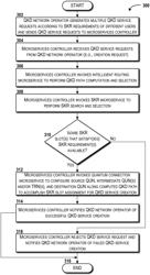 Quantum key distribution networking as a service