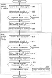 In-cabin monitoring system and in-cabin detection method