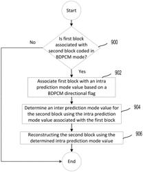 Interaction between intra prediction mode and block differential pulse-code modulation mode