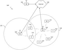 Hybrid hierarchical parameter tracking for CSI estimation