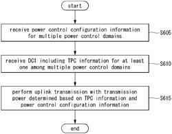 Method for controlling transmission power in wireless communication system, and apparatus therefor