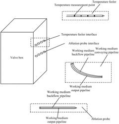 ELECTRICAL CONTROL SYSTEM FOR MINIMALLY INVASIVE TUMOR THERAPIES