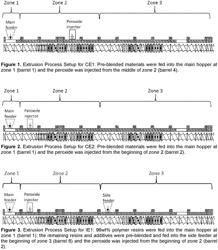 CONTINUOUS EXTRUDER PROCESS FOR MANUFACTURING RHEOLOGY-MODIFIED POLYOLEFIN FOR CABLE INSULATION LAYER