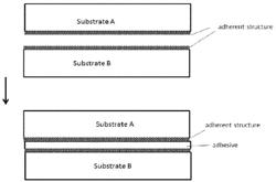 ADHESIVE BONDING COMPOSITION AND METHOD OF USE