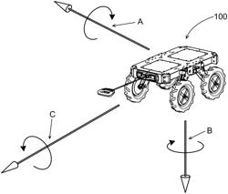 System for Mounting a Component on a Self-Propelled Cart