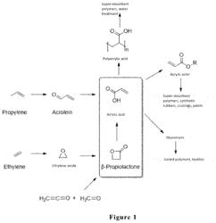 METHOD FOR PREPARING ACRYLIC ACID FROM BETA-PROPIOLACTONE