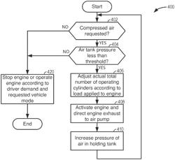 METHOD AND SYSTEM FOR AN ON BOARD COMPRESSOR