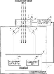 EXCITATION LIGHT IRRADIATING APPARATUS AND EXCITATION LIGHT IRRADIATING METHOD